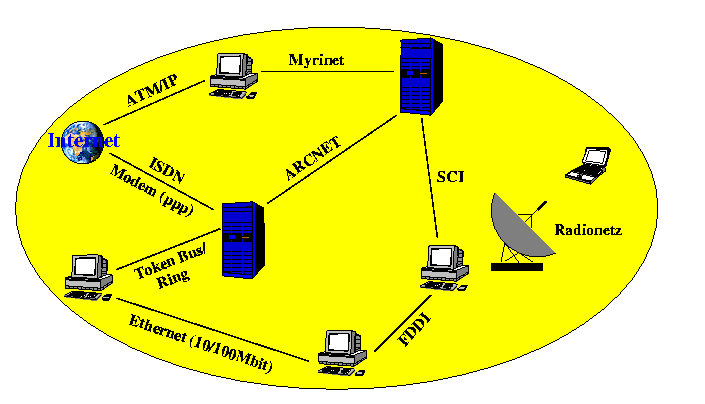 Von Linux untersttzte Protokolle